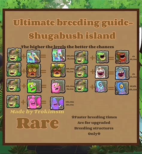 shugabush island breeding guide|More.